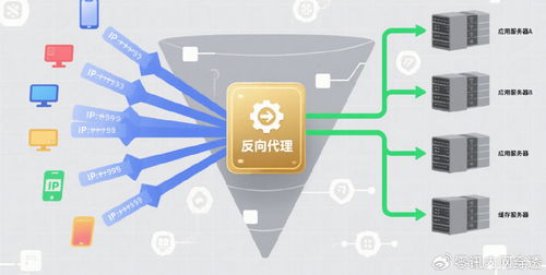 企业远程访问方案选择 何时选内网穿透，何时需要反向代理