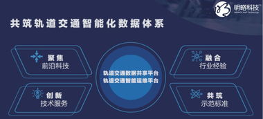 富欣智控与明略科技联袂亮相2019北京轨交展，共绘智慧交通新蓝图