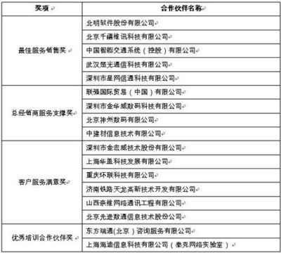 网易数码助力北京企业网络技术服务升级，推动数字化转型