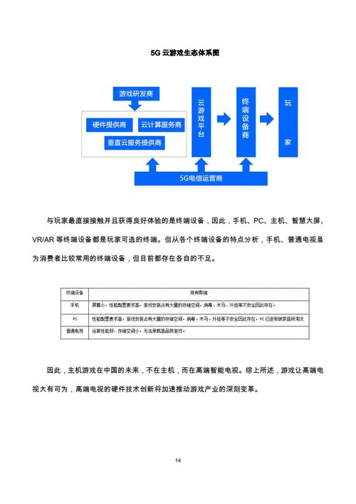 2020游戏电视加速跑 家庭文娱中心的下一个战略要冲