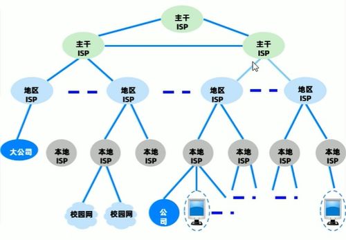 计算机网络概述 探索北京网络技术服务的核心