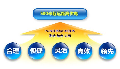 2016北京安博会看点九 500米超远距离PoE供电，一场网络技术支持的技术突围